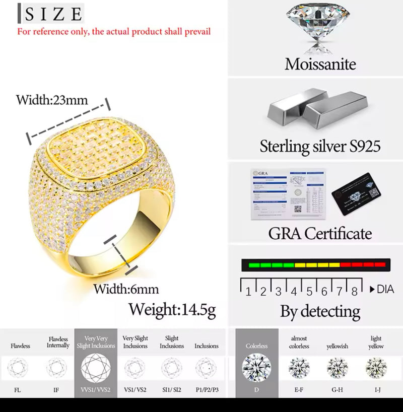 Moisanite Miami Ring